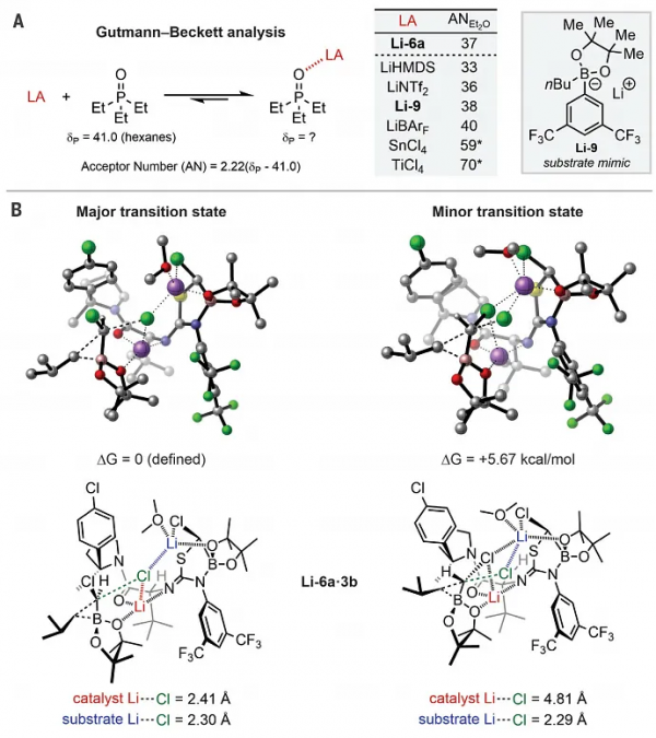 對映選擇性催化1,2-硼酸酯重排 對映選擇性催化1,2-硼酸酯重排