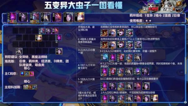 金剷剷之戰S6萬血大蟲子巨型恐懼！未元變異胡牌就吃分