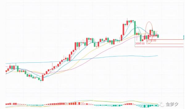 金夢夕：比特幣圍繞47000展開爭奪，去年九月的瘋牛行情會重現嗎