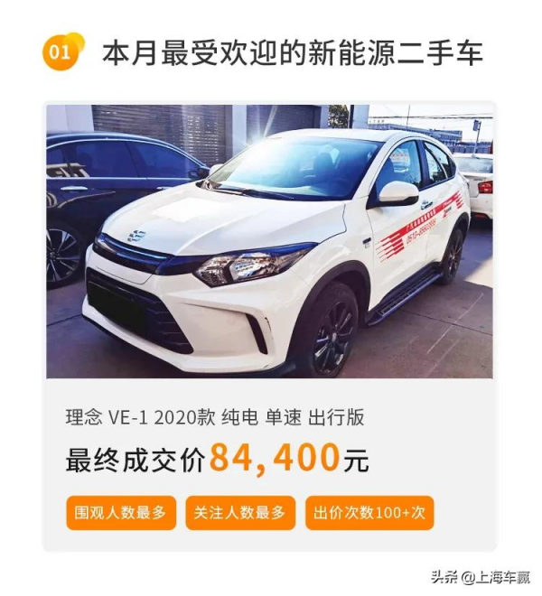 權威釋出 | 2022年1月聯盟拍平臺二手車線上拍賣資料報告