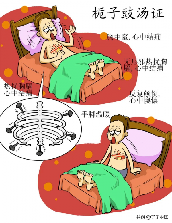 全本《傷寒論》高畫質漫畫版——簡單、好看、好掌握 全本《傷寒論》高畫質漫畫版——簡單、好看、好掌握