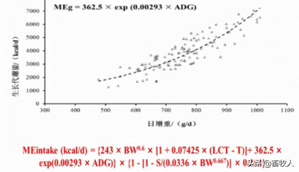 「學習筆記」譙仕彥院士：淺談豬營養和飼料的發展趨勢