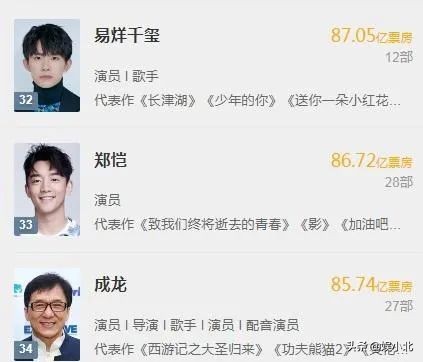 這9位藝人，憑啥能作為代表集體上《新聞聯播》？3個共同點是底氣