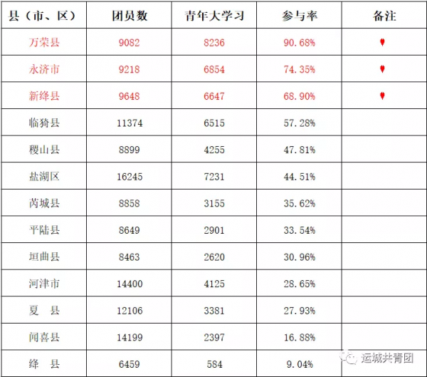 “青年大學習”網上主題團課第十二季第11期來啦！