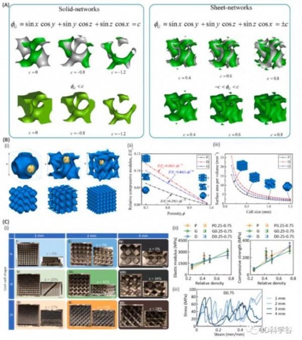 洞悉3D列印帶鏤空結構植入物的現狀、趨勢與機遇