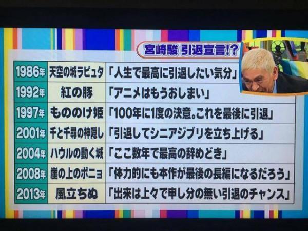 信誰別信宮崎駿