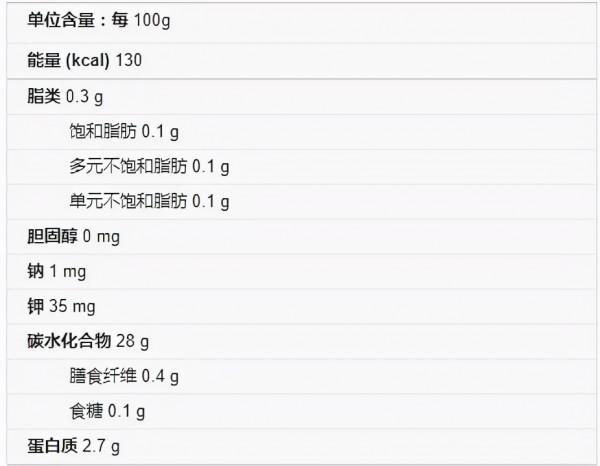 關注中國胃癌高發：長期喝粥是傷胃還是養胃？聽聽醫生怎麼說