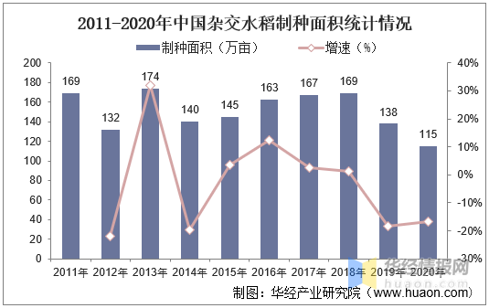 中國雜交水稻行業發展現狀分析，市場集中度有待上升「圖」