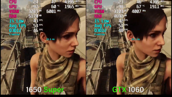 英偉達最強4G顯示卡，GTX1650 Super遊戲測試，顯示卡溢價的最佳選擇