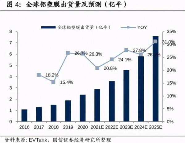 鋰電材料最後一個堡壘，日韓瓜分70%中國市場，國產替代全力突圍