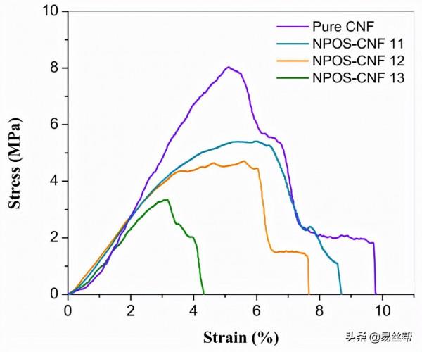 N/P/O/S雜原子摻雜多孔碳奈米纖維墊的製備及應用