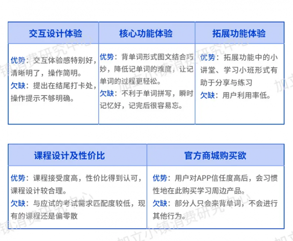 風很大的百詞斬APP 真的好用嗎? 風很大的百詞斬APP 真的好用嗎?