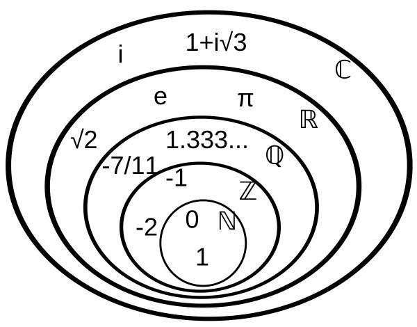 多維空間暗物質理論的數學基礎:多維數 多維空間暗物質理論的數學基礎:多維數