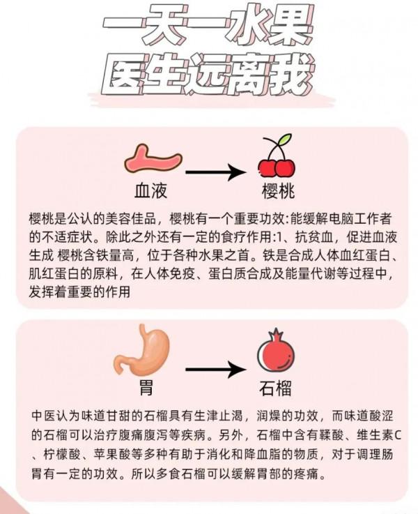 一天一水果醫生都怕我