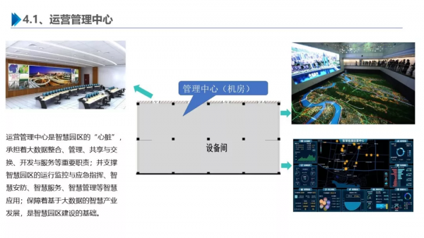 一份最新智慧園區整體解決方案 一份最新智慧園區整體解決方案