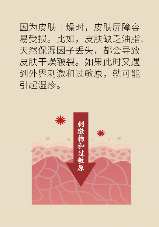 一到夏天癢癢癢!溼疹反反覆覆,祛溼到底有用嗎? 一到夏天癢癢癢!溼疹反反覆覆,祛溼到底有用嗎?