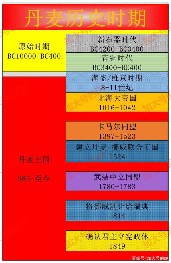 童話王國丹麥的起源,從原始時代到維京海盜——丹麥簡史1 童話王國丹麥的起源,從原始時代到維京海盜——丹麥簡史1