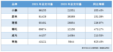 2022，新能源汽車新格局