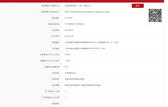 大舉減持阿里!增倉美團!超長期投資巨頭最新持倉來了 大舉減持阿里!增倉美團!超長期投資巨頭最新持倉來了