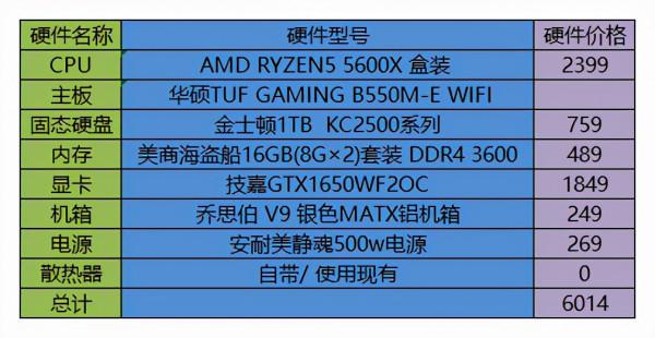 雙十二裝機記!看需求下單才是王道 雙十二裝機記!看需求下單才是王道