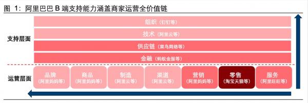 各大快遞公司依靠慘烈的價格戰爭奪客戶,阿里和菜鳥卻能坐收漁利 各大快遞公司依靠慘烈的價格戰爭奪客戶,阿里和菜鳥卻能坐收漁利