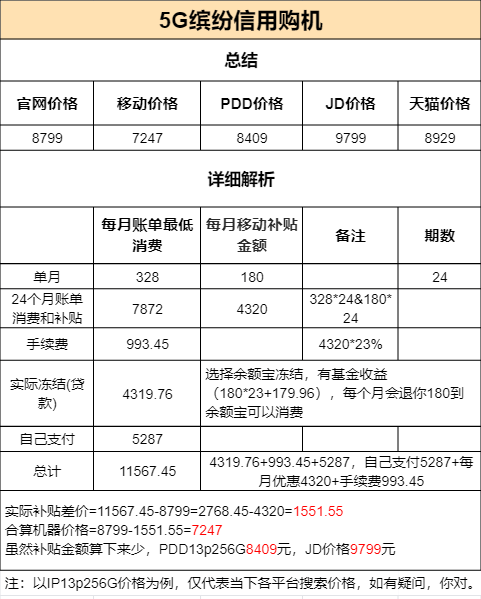 3臺手機對比，米11&amp;VivoX70p&amp;13p
