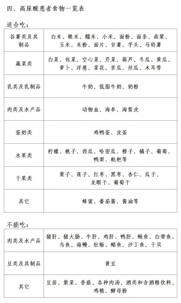 高血壓、高血脂、高血糖、高尿酸患者，如何吃？