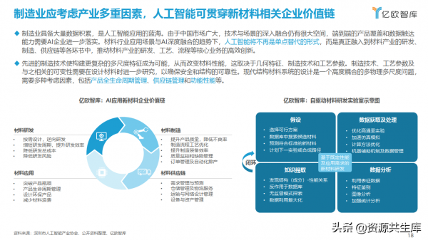 AI&plus;材料科學產業應用研究報告