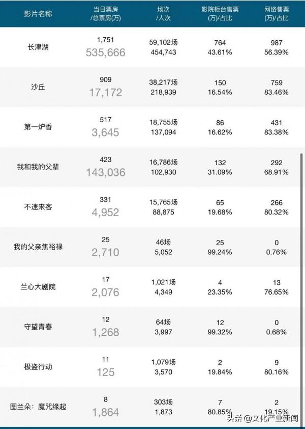 新聞：亞洲文化遺產保護對話會開幕；孟晚舟重回工作崗位發表感言