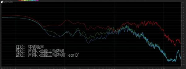 聲闊小金腔 Liberty 3 Pro 藍芽真無線主動降噪耳機測評報告 「SOOMAL」 聲闊小金腔 Liberty 3 Pro 藍芽真無線主動降噪耳機測評報告 「SOOMAL」