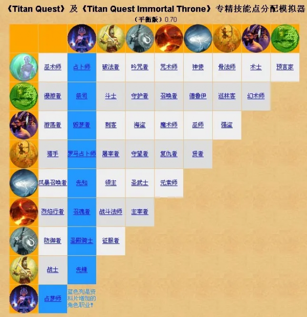 8個最像暗黑破壞神的遊戲，你都玩過了嗎？