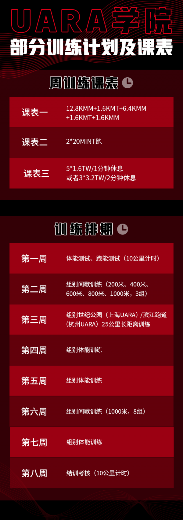 補足短板,才能提高 補足短板,才能提高