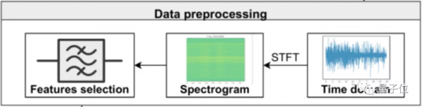 探測電磁波就能揪出惡意軟體，網友：擱這給電腦把脈呢？