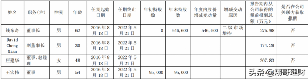 小家電的領先者-科沃斯(四十二),分析其財報 小家電的領先者-科沃斯(四十二),分析其財報