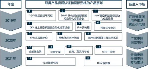 安恆智慧科技有限公司25&percnt;股權