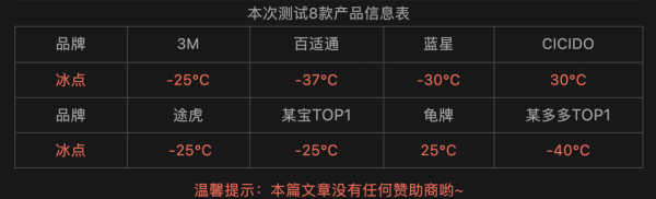 價格相差10倍的防凍玻璃水,區別在哪?師兄實測給你看 價格相差10倍的防凍玻璃水,區別在哪?師兄實測給你看