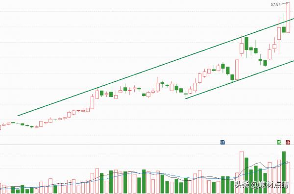 風電板塊：七家黑馬龍頭企業