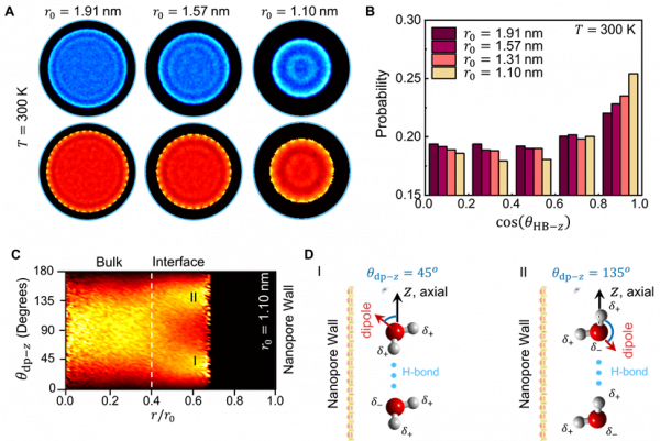 奈米水，可拉伸