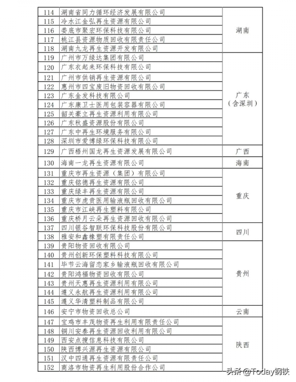 鋼鐵大事件！退稅30&percnt;！3月1日起執行