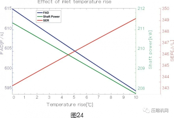 一文講透壓縮空氣系統節能十大誤區