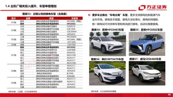 「深度報告」新能源換電研究框架