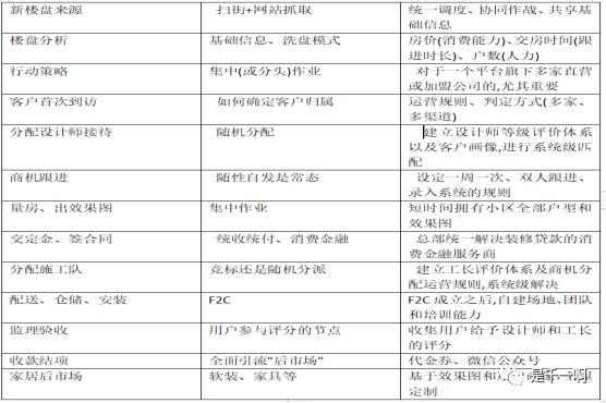 案例分析:從網際網路裝修來談一下結構化思維 案例分析:從網際網路裝修來談一下結構化思維