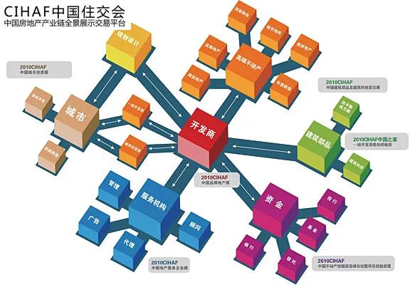 房地產仍是經濟主體，土地財政下滑，2022年房價走勢已明確