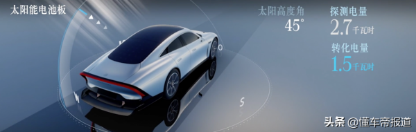 新車 | 突破效能壁壘，打造新標杆！賓士VISION EQXX概念車全球首發