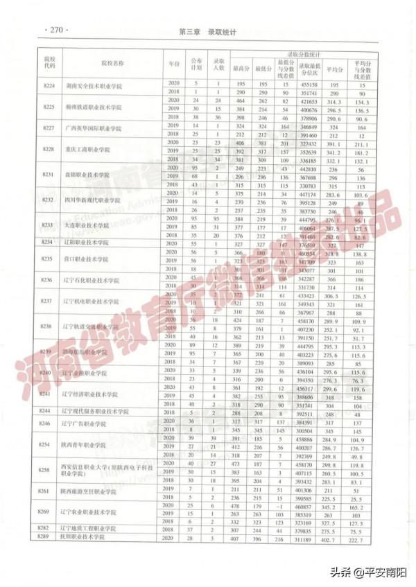 過專科線考生報志願必備：近三年在豫招生高職高專院校（理科）錄取情況統計表來啦！
