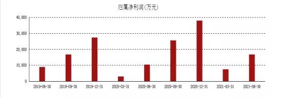 新天科技覆蓋全行業物聯網解決方案，社保重倉，淨利率高達35%