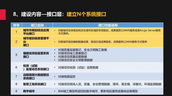 城市規建管：一體化平臺建設方案