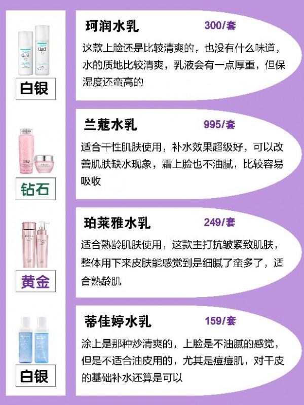 如何買到合適的水乳?