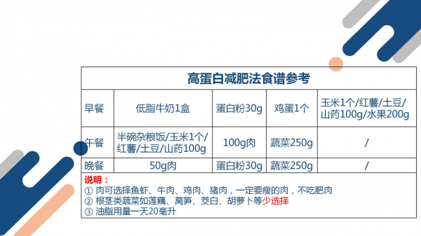 減肥過程分這4個階段,看完讓你減肥有方向、不盲目 減肥過程分這4個階段,看完讓你減肥有方向、不盲目