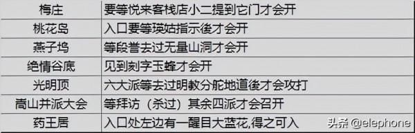 《金庸群俠傳》地圖、攻略等相關資料